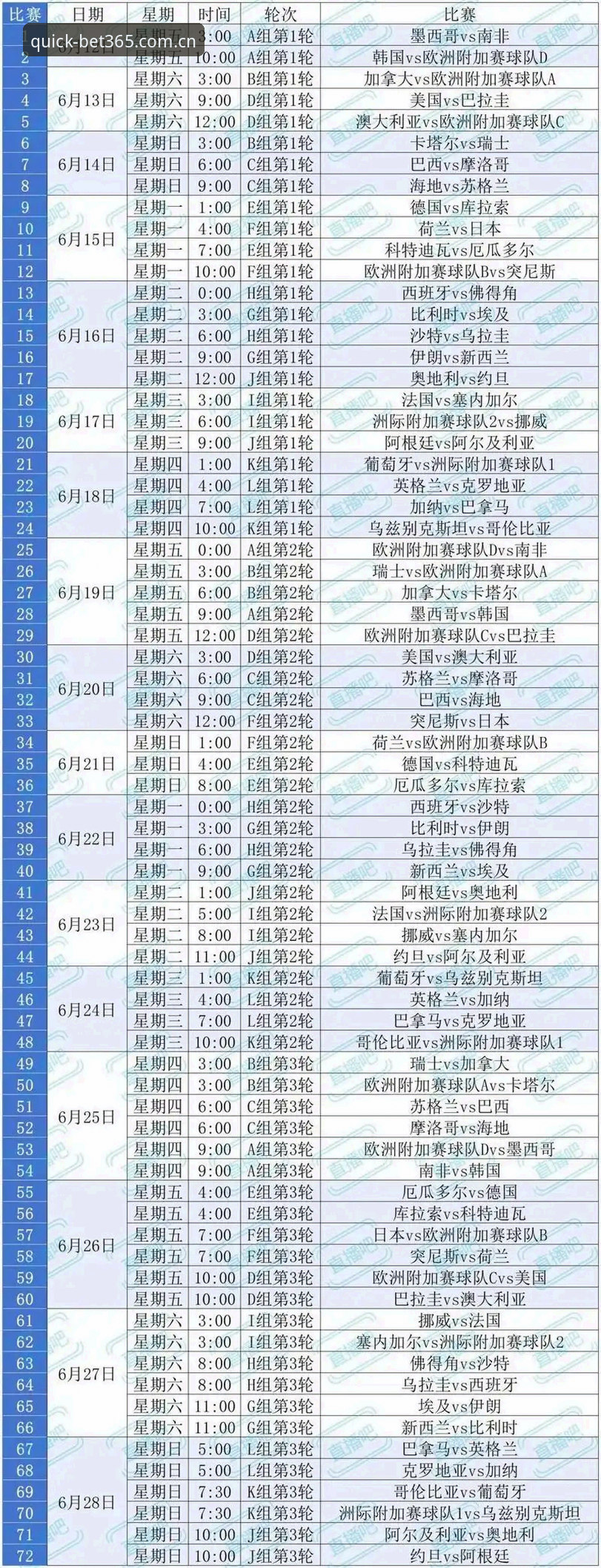 3大世界杯观赛障碍：签证危机如何搅乱2026年足球盛宴